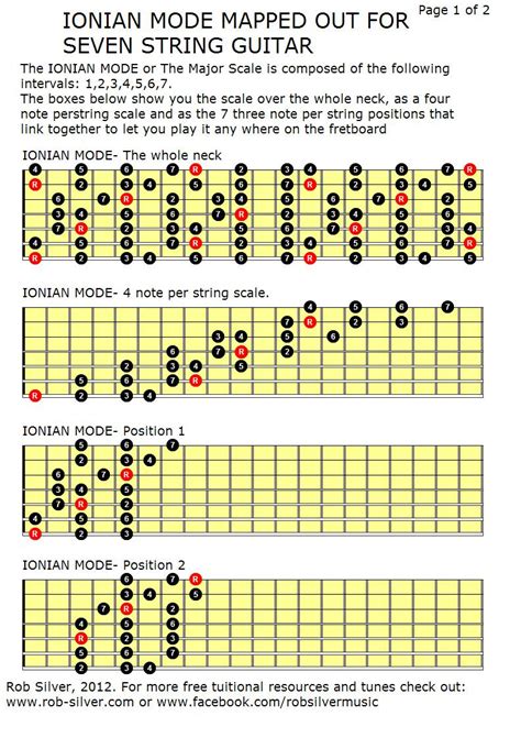 Rob Silver The Ionian Mode Mapped Out For 7 String Guitar