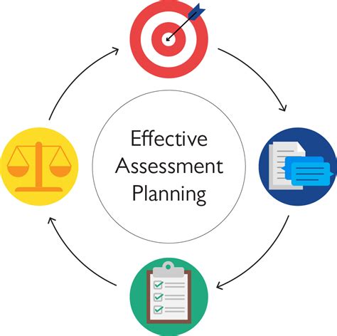 Assessment Planning Summary Page Teaching Academy