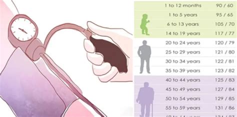 Blood Pressure Chart What Is The Normal Blood Pressure By Age