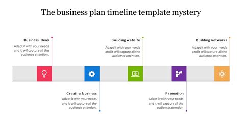 21 Template For Business Plan Timeline