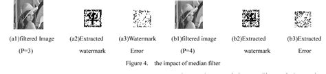 Figure 4 From The Semi Fragile Digital Watermark Embedding Algorithm