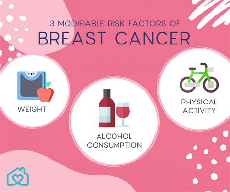 Breast Cancer Causes And Prevention Homage