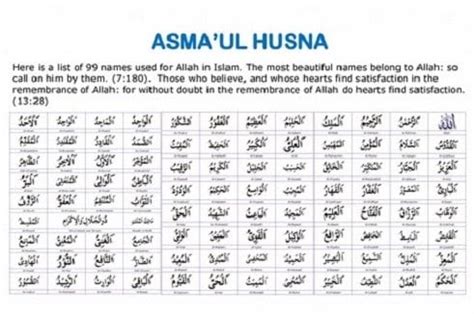 Berikut ini 99 asmaul husna, teks arab dan latin beserta arti, dalil, keutamaan dan khasiatnya. Teks Asmaul Husna Latin - Asmaul Husna Latin Docx - 99 ...