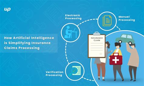 5 Significant Ways Of Ai Applications In Insurance Claim Processing