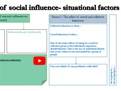 Gcse Social Psychology Situational Factors Teaching Resources