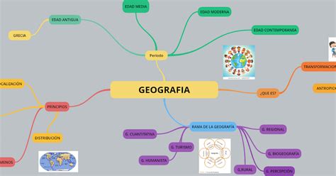 Geo Escolar Mapa Mental Geografia