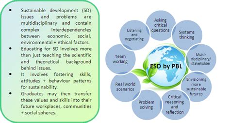 Sustainability is becoming more important for all companies, across all industries. PBL/ESD Learn More - Keele University