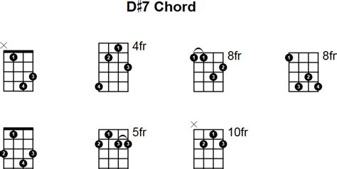 D7 Mandolin Chord