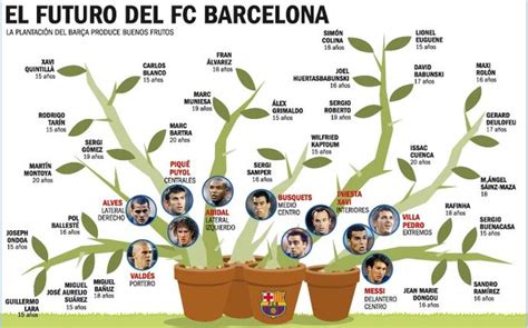 Il cofanetto delle ricerche, la stampa dell'albero genealogico, i documenti storici storie di famiglia troverà i documenti che testimoniano la vita dei tuoi antenati: FC Barcelona: imaginea viitorului. Cine le va lua locul ...