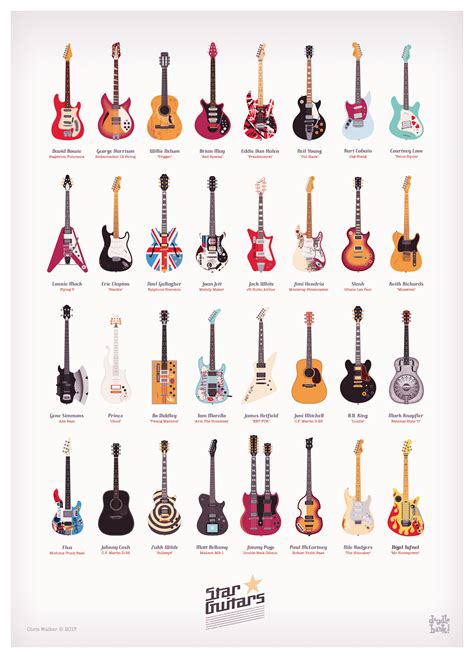 Chris Walker Star Guitars Poster