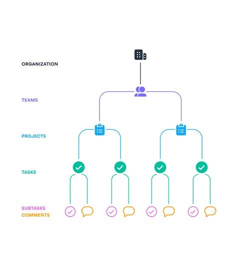 Two teams might use the same feature in totally. How to use Asana tutorial for new users | Product guide ...