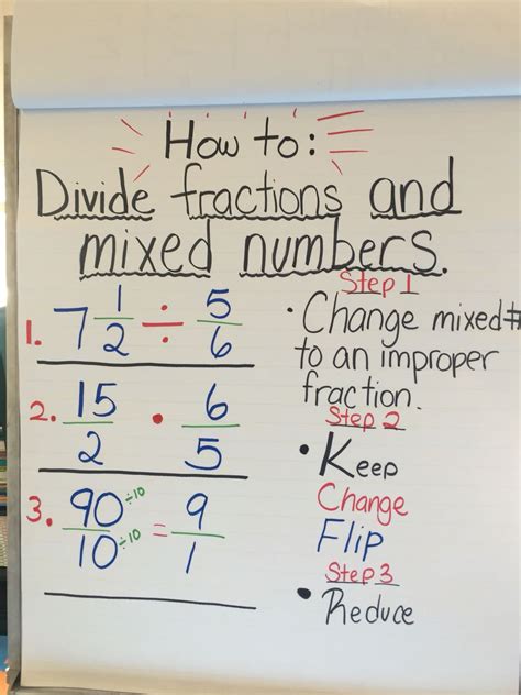 How To Divide Fractions And Mixed Numbers Grade School Math Sixth