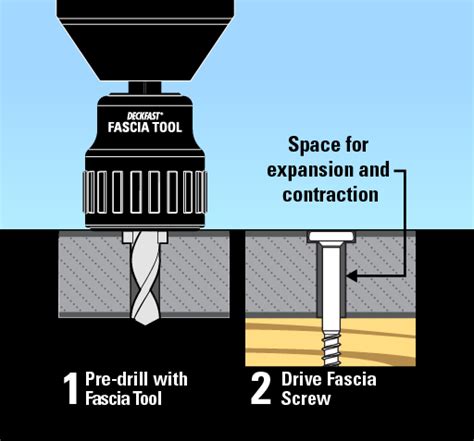 Install fascia under decking edges/ends. Deckfast® Fascia System | Starborn Industries, Inc.
