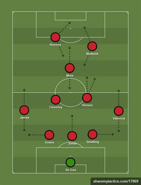Despite an aggregate haul of 17 champions league titles, this saturday's final will be only the sixth time real madrid and liverpool have met in a. Real Madrid vs. Manchester United: How Red Devils Will ...