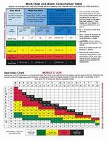 Photos of Heat Index Work Rest Chart