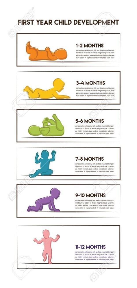 Stages Of Development Of The Child Milestones For The First Year
