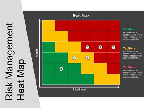 Risk Management Heat Map Ppt Example Powerpoint Presentation Images