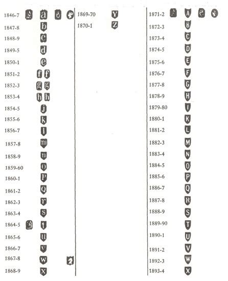 British Silver Marks Marks And Hallmarks Of Dublin Sterling Silver