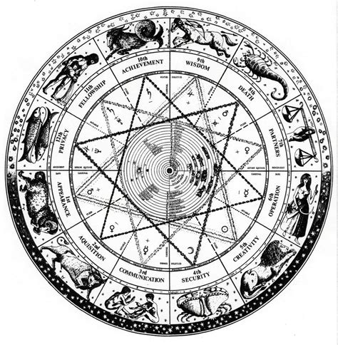 Astrology Zodiac Wheel Astrology Astrological Symbols