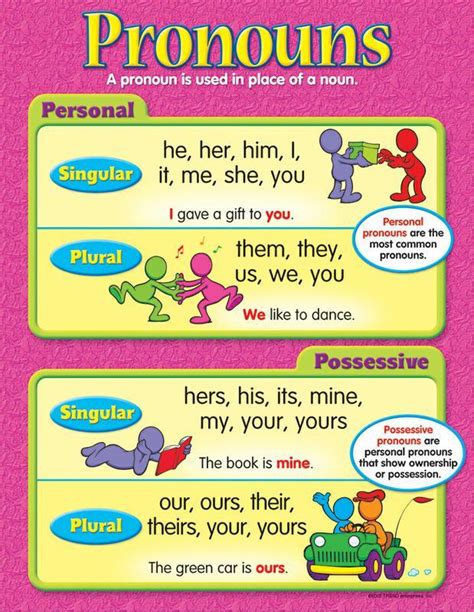 Pronouns make up a small subcategory of nouns. Trend Enterprises Pronouns Learning Chart | T-38159 - SupplyMe
