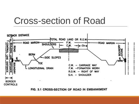 Road Cross Section