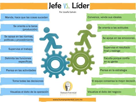 10 Diferencias Entre Lider Y Jefe Infografia Leadership Rrhh Images