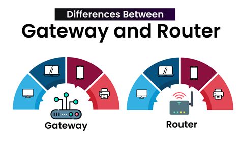 What Are Differences Between Gateway And Router