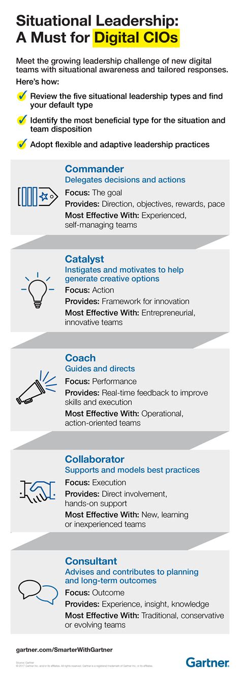 Leadership is not an act or set of acts, it is a process. Infographic depicting five types of leadership techniques ...