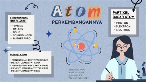 Kimintekhijau Com Rangkaian Perkembangan Atom