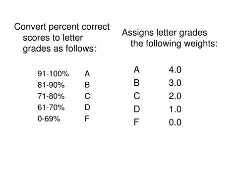 Ppt Convert Percent Correct Scores To Letter Grades As Follows 91