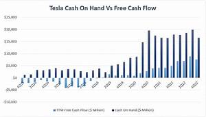 Tesla Master Plan 3 And Suitability As An Investment Bogleheads Org