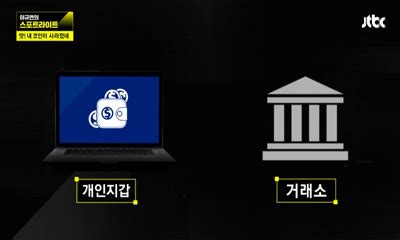 삼성전자의 새 전략 스마트폰 갤럭시s10이 가상화폐(암호화폐) 4종을 지원한다. 가상화폐 개인지갑