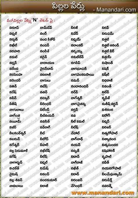 Pin on baby names