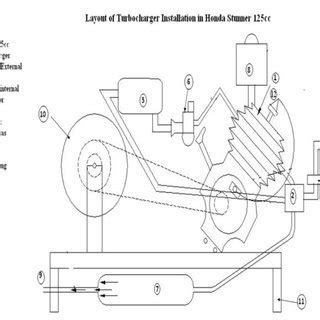 (PDF) TURBOCHARGED SINGLE CYLINDER SI ENGINE