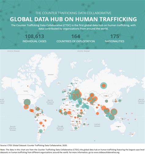 CTDC S Human Trafficking Data Migrationsdatenportal
