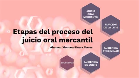 Etapas Del Proceso Del Juicio Oral Mercantil By Xiomara Rivera On Prezi