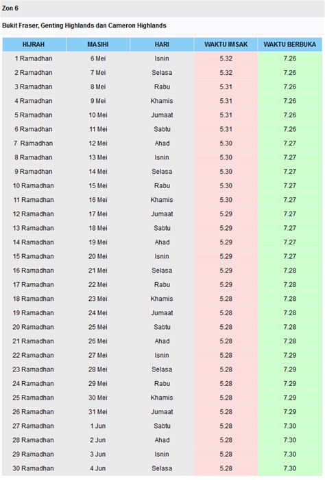 Sila pastikan pilihan juadah berbuka puasa yang dipilih adalah halal dan elakkan dari membazir semasa berbuka puasa. Jadual Waktu Berbuka Puasa Dan Waktu Imsak Negeri Pahang ...