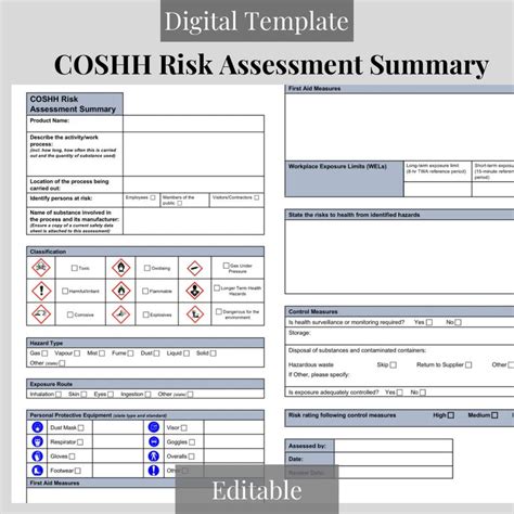 COSHH Risk Assessment Template COSHH Risk Assessment Checklist Control