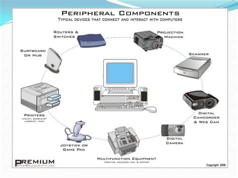 Examples of hardware in a computer are the keyboard, the monitor, the mouse and the central processing unit. Report-computer hardware,system, and software