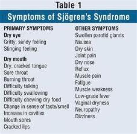 Symptoms Of Sjogrens Syndrome Sjogrens Autoimmune Syndrome