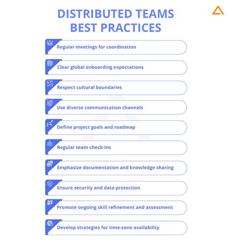 Managing Distributed Teams Ultimate Guide And Best Practices