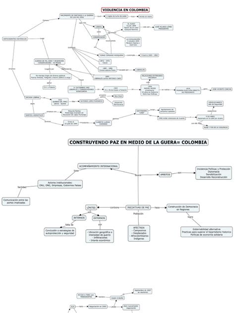 Mapa Conceptual Humanidades Sociologia Colombiana Pdf