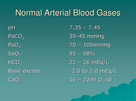 Arterial Blood Gases Range