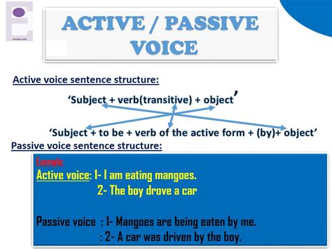 Active And Passive Voices In English Erudyx