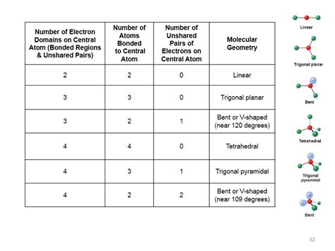 Molecular polarity worksheet answers