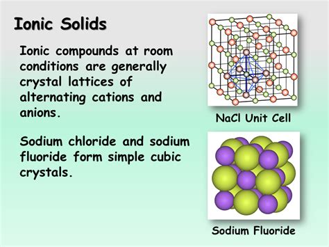 Network Atomic Solids