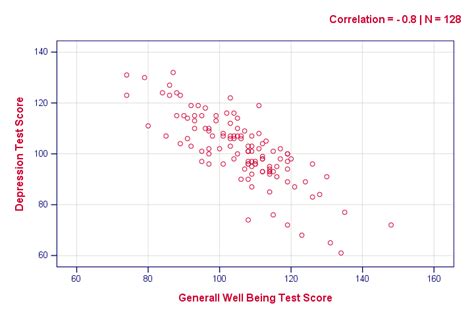 This tutorial explains how to create and interpret a correlation matrix in spss. SPSS Correlation Analyis - Simple Tutorial