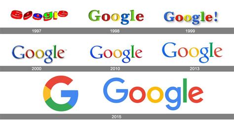 Meaning Google logo and symbol | history and evolution