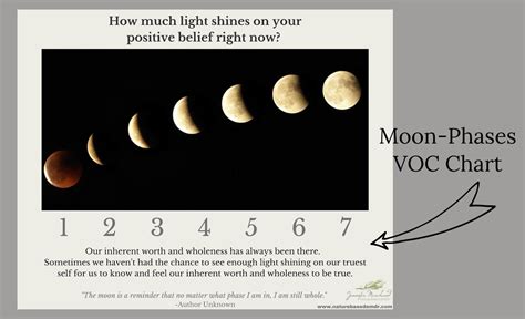 Moon Phases Voc Chart High Definition Digital Print Etsy