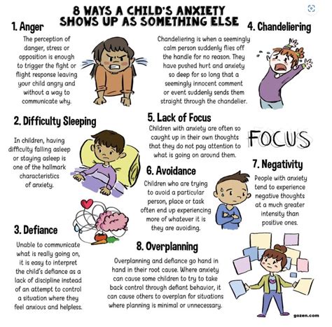 Understanding Your Childs Anxiety Campbell Primary School